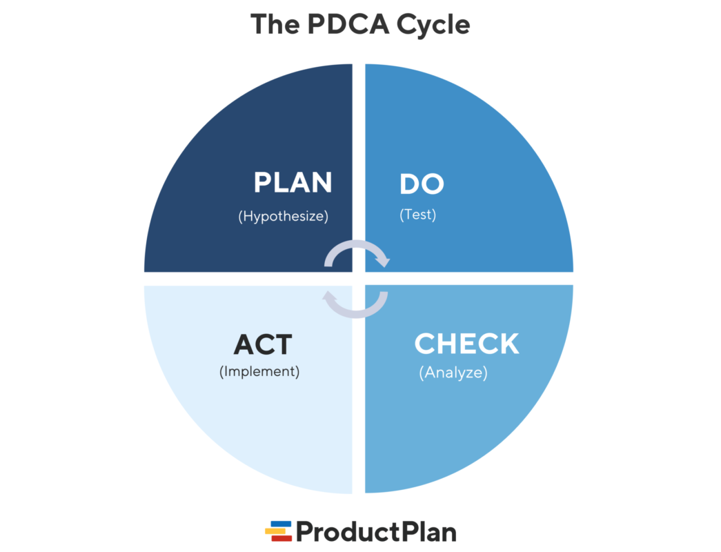 دورة الكايزن PDCA