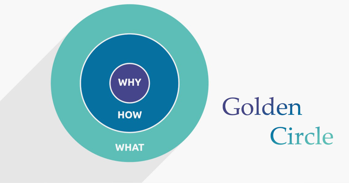 ما هي الدائرة الذهبية (Golden Circle) ؟ وكيف لك أن تجد ال Why الخاصة بك؟