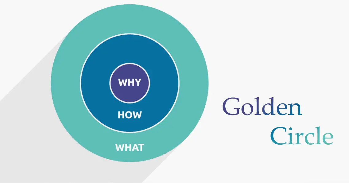 ما هي الدائرة الذهبية (Golden Circle) ؟ وكيف لك أن تجد ال Why الخاصة بك؟